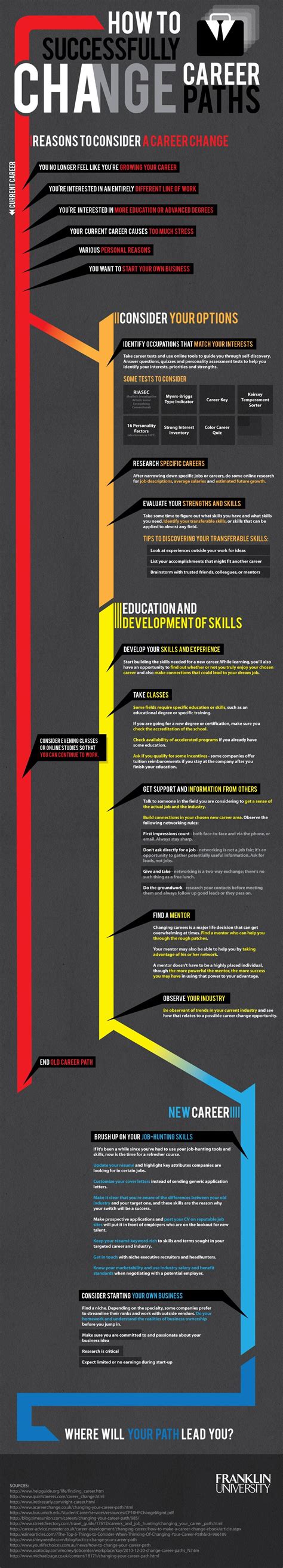 How to Successfully Change Career Paths [infographic] | Daily Infographic | Career change, Job ...