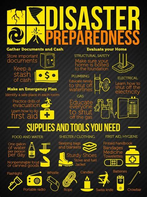 Disaster Preparedness | Models and Mechanisms of Public Health