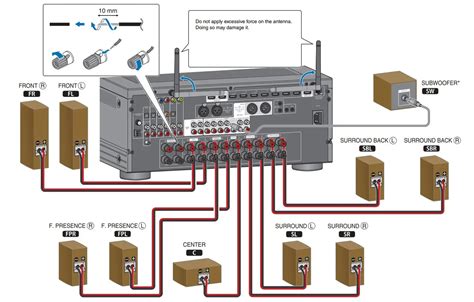 YAMAHA AV Receiver RX-A6A User Guide