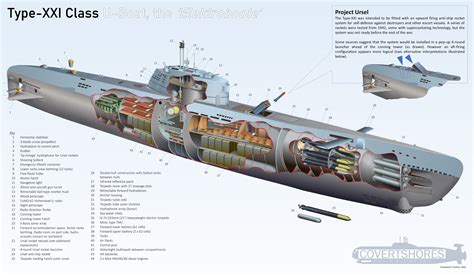 New cutaway, famous WW2 German Type-XXXI Uboat, drawn in MS Paint, see ...