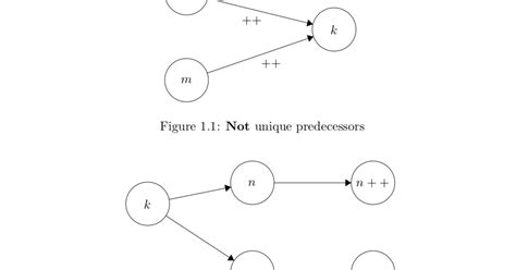 Natural Numbers: Foundational Peano's Axioms - Mathematical And ...