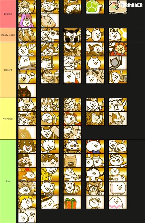 Rare Cat Tier List | Fandom