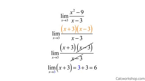 Indeterminate Forms (Fully Explained w/ 15+ Examples!)