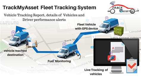 Trackmyasset provides best Fleet Tracking Solutions for all Fleet ...