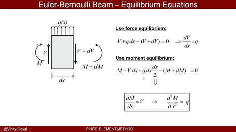 Finite Element Method: Lecture 11 - 1D Euler Beam Element Formulation ...