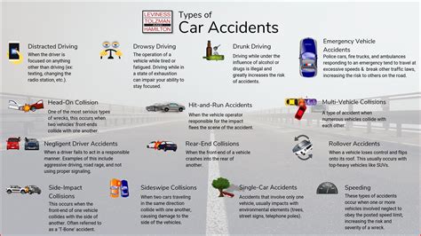 Car Accidents in Baltimore | Maryland Auto Accident Lawyer | LTH Law