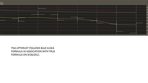 Stock Trender: ANATOMY OF A FAILED UPTHRUST FORMULA