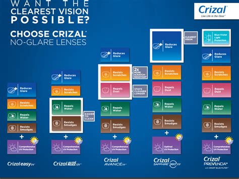 THE CRIZAL LENS – Cypress Eye Centre