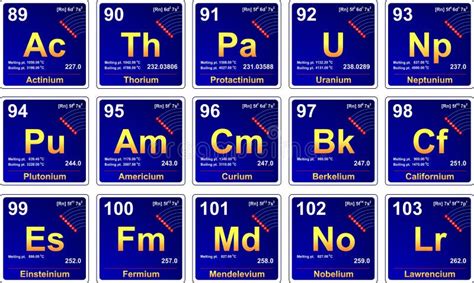 Periodic table, actinides stock illustration. Illustration of neptunium - 32046468