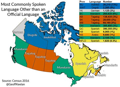 Most Commonly Spoken Language other than French/English in Canada ...