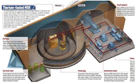 China and India, not the U.S., are developing 4th Generation Nuclear