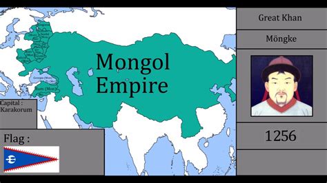 History of Mongolia : Every Year - YouTube
