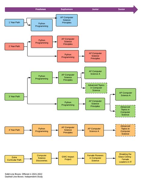 Computer-Science-and-Technology-Curriculum-Map-2021 | North Shore Hebrew AcademyNorth Shore ...