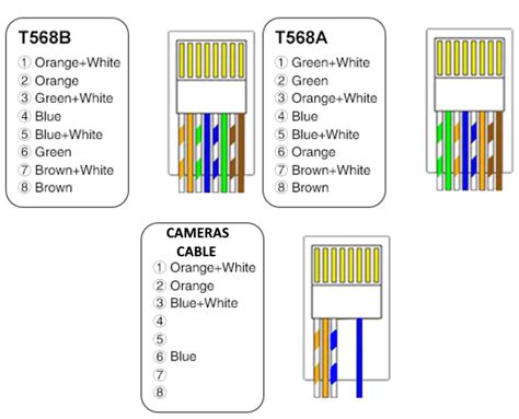 The Significance Of The RJ45 Pinout T568A/B Wiring, 59% OFF