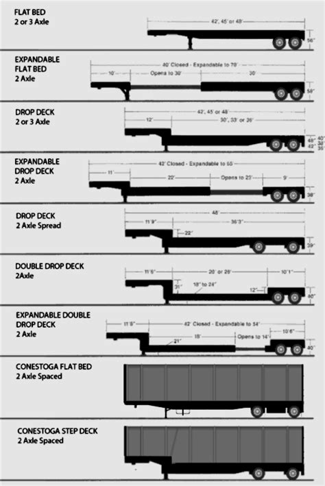 Semi-Trailer Types