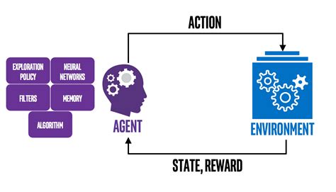 Reinforcement Learning, Part 1: A Brief Introduction | by dan lee | AI³ | Theory, Practice ...