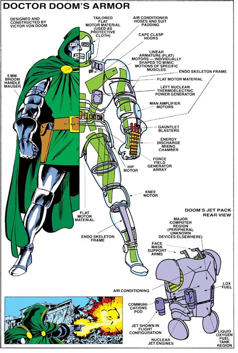 Doctor Doom's Armor/Gallery | Marvel Database | Fandom