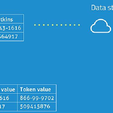 The Tokenization process | Download Scientific Diagram