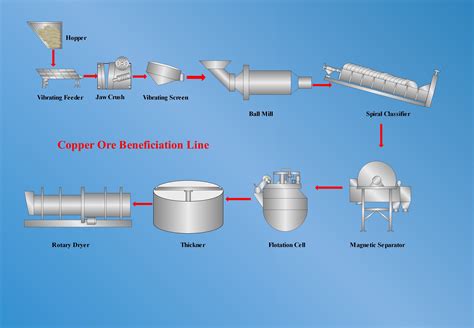 copper-ore-processing-technology-development - News