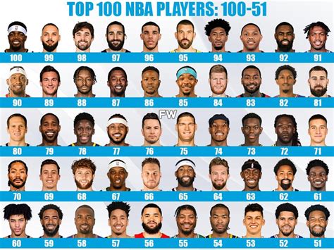 Ranking The 100 Best Players For The 2020-21 NBA Season: 100-51 - Fadeaway World