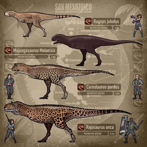 神秘巨兽棘背龙 on Instagram: “【SAN MESOZOICO】Some Abelisauridae members #carnotaurus #sanmesozoico # ...