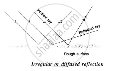 What is irregular reflection ? Give an example. or By giving one example and one use explain or ...