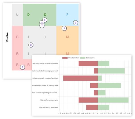 Free Kano model template - analyse your own data