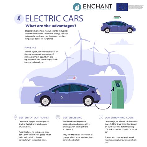 Electric cars - What are the advantages? - Enchant