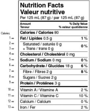 The Nutrition Facts Table – Nutrition and Labelling for the Canadian Baker