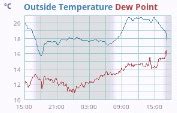 Live weather from Analipsi! Our meteorological station is located in ...