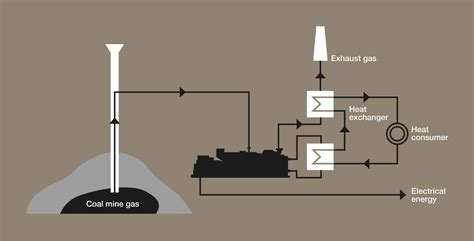 Underground Coal Mining Diagram