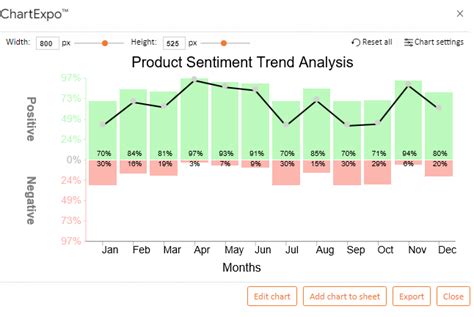 Top 4 Trend Chart Examples in Google Sheets