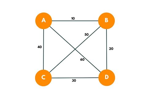 Travelling Salesman Problem using Dynamic Programming