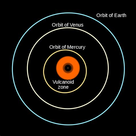 The Planet That Never Was | by Brian Koberlein