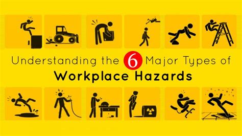 Understanding the Six Major Types of Workplace Hazards - Totalika