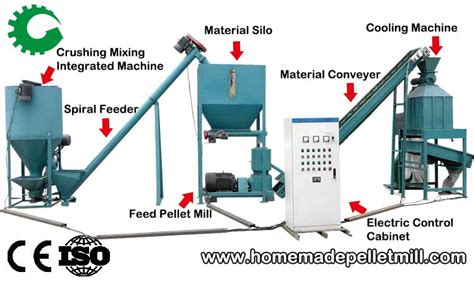 Animal Feed Pellets Production Line For Your Feed Making