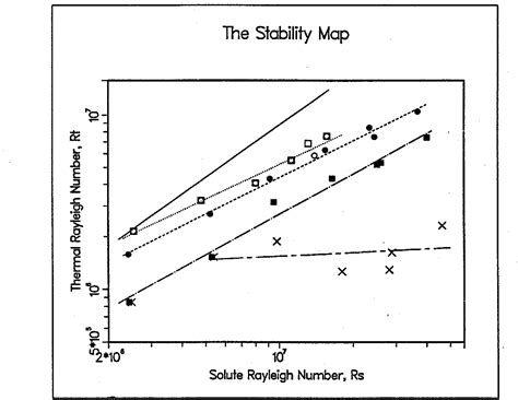 Figure 2 from Experimental investigation of the Marangoni effect on the ...