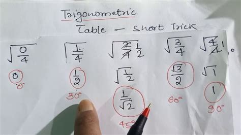 Trigonometry table | trigonometry table Class 10 | class 10 trigonometry | short trick ...