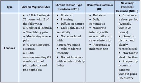 Ten Steps to Successfully Treat Chronic Daily Headache