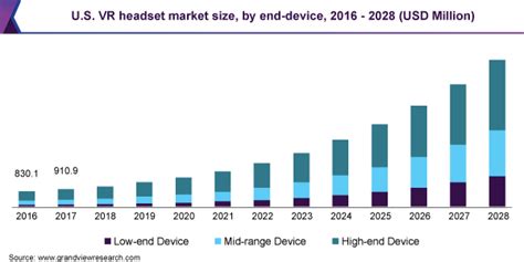 Virtual Reality Headset Market Share Report, 2021-2028