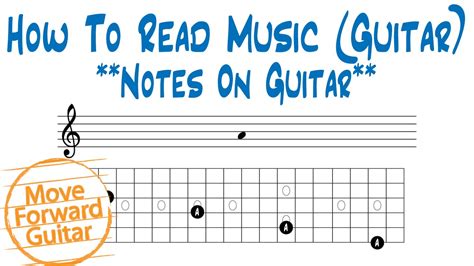 How to Read Music (Guitar) - Notes on Fretboard - YouTube