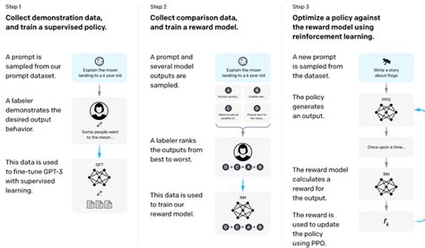 AI Magic: Cha GPT Transforms Coding!