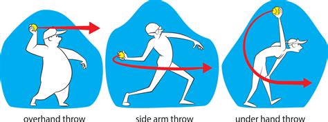 How Should You Throw a Ball for the Maximum Distance? | NSTA