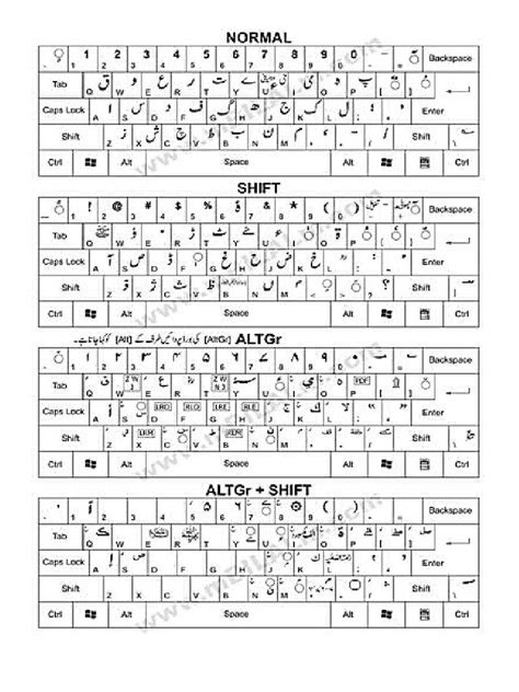 URDU KEYBOARD LAYOUT | PDF