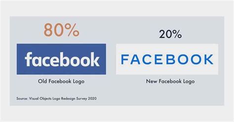 Old Logo Vs New Logo