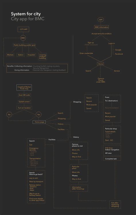 Virtual pathway of Crawford Market on Behance