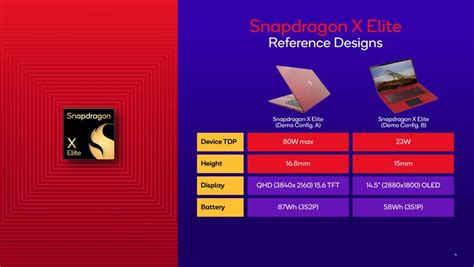 First Snapdragon X Elite benchmarks: Impressive gains over M2 Max ...