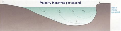 Meander Diagram | Quizlet