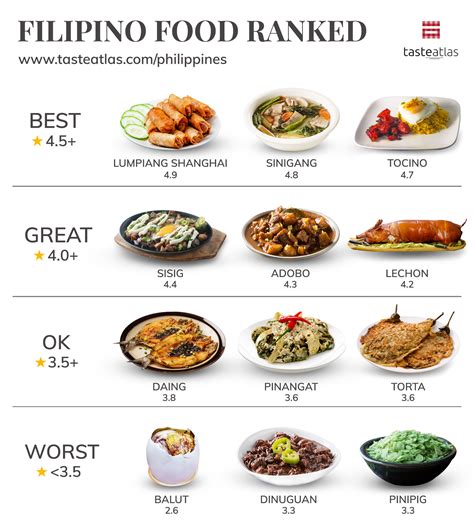 Here's How Random Foods From Around The World Rank