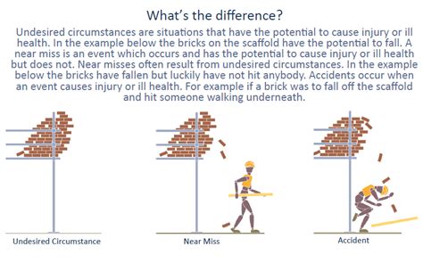 Why Near Misses Matter